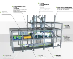 Regenerated Polyester Stapelvezel Productielijn