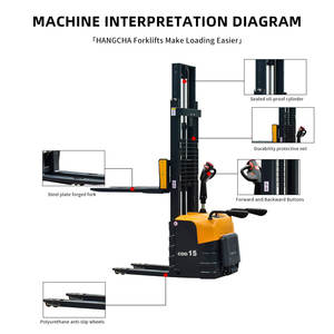 עגורנים חשמליים & מלגזות קיבולת 1.5 טון 2m-4 מ 'להרים עם וואקי-טוקי הרמת-טוקי - Product Image 6