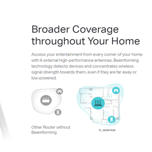 TP-LINK TL-WDR7666 AC1900 Gigabit Wi-fi <span class=keywords><strong>Router</strong></span> dual-band 2.4G + 5g 600m + 1300Mbps chế độ điểm truy cập để sử dụng nhà - Product Image 2