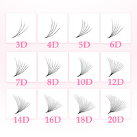 Fournisseur de cils de Volume russe Premium Pro Made, fibre PBT, fans de promades amples, 5D 14D 20D