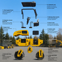 Compacteur vibrant LUTONG LTC206 de 6 tonnes, directement de l'usine, capacité de montée de 30 %, rayon de braquage de 5400 mm pour petits terrains