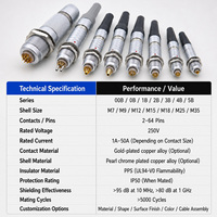 Conector Híbrido Coaxial de Señal Serie B FGG EGG 1+4 1+6 Pines Metálico Push-Pull Autoblocante para Sistemas de Prueba RF