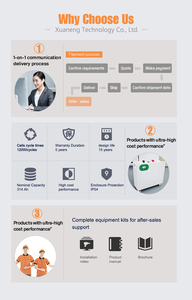 Solution d'alimentation électrique pour toute la maison, système de stockage d'énergie domestique hybride split-grid, permettant d'atteindre l'autonomie énergétique - Product Image 6