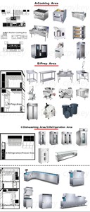 Equipo de Cocina Eléctrico de Acero Inoxidable CPVKRY para Camiones de Comida, Puestos de Comida Callejera, Tiendas de Té de Burbujas y Comida Rápida - Product Image 3