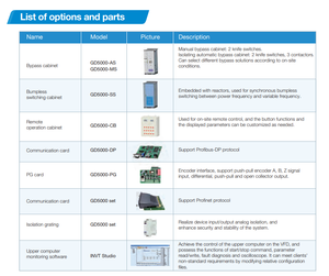 VFD แรงดันไฟฟ้าปานกลางรุ่นใหม่ของแท้ GD5000 3kV 3.3kV 4.16kV 6kV 6.6kV 10kV 11kV ราคาดี GD5000 GD5000 3kV 3. - Product Image 6