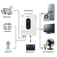 Onduleur solaire hybride monophasé Gootu série SPI 12 kW tout-en-un avec double MPPT, compatible parallèle 8 kW, 10 kW, 12 kW pour système photovoltaïque