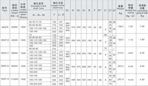 โครงสร้างที่สวยงามช่วยให้ข้อต่อเกียร์หมุนไปข้างหน้าและถอยหลังพร้อมล้อเบรก - Product Image 6