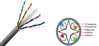 Cable de Red Ethernet CAT6 CAT6A de Cobre Puro de 23AWG24AWG Personalizado de Fábrica DENIXI con Cubierta de PVC/LSZH, Cable de Comunicación