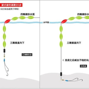 Flotteur de pêche Feiyue Seven Star Float 7+2 Extra Large T Profile, sensible, pour la pêche au carpe en rivière - Product Image 3