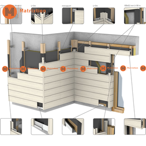 Panneau mural en aluminium Revêtement de façade extérieure Panneaux de revêtement en aluminium décoratifs pour la conception de bâtiments modernes - Product Image 2