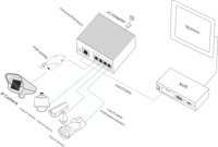 Switch Ethernet Industrial Duradero de 5 Puertos y 1000Mbps con Función SNMP para Aplicaciones Industriales, Montaje en Riel DIN, en Stock