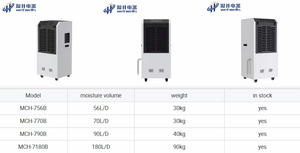 Deshumidificador Industrial Eléctrico de 220V, 70L/D, Nuevo, Directo de Fábrica WETWELLS, Solución de Secado para Invernaderos, Almacenes y Garajes - Product Image 4