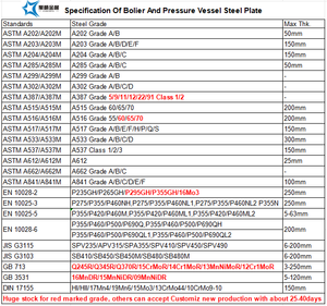 Placa de Acero al Carbono ASTM A204 Grado B C, Especificación Estándar JIS Laminada en Caliente para Placas de Recipientes a Presión - Product Image 6