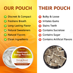 OEM Özel Aromalı 100mg Kafein L-Teanin Ağızdan Alınan Poşetler Odaklanmayı Geliştirir Nootropik Enerji Poşetleri Nikotinsiz - Product Image 5