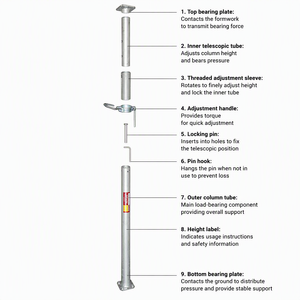 Étais de coffrage en béton résistants à la rouille, étais de construction, étais de soutènement robustes, réglables, en acier galvanisé, type Acrow - Product Image 2
