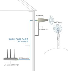 Antena de Router Inalámbrico para Exteriores de Alta Ganancia 12dBi 2G 4G LTE 698-2700MHz para Comunicación 4G/5G con Conector N-Female - Product Image 3