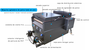 Nueva Impresora DTF Automática de 60 cm, Máquina de Transferencia Térmica de Tela Rollo a Rollo Equipada con Dos I3200 - Product Image 5