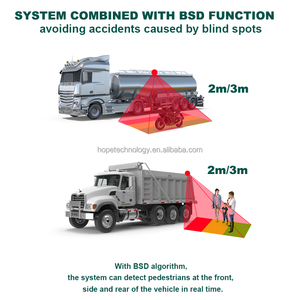10.1 pollici 1080p HD Full <span class=keywords><strong>Color</strong></span> visione notturna fotocamera impermeabile Loop registrazione 4 canali DVR - Product Image 4