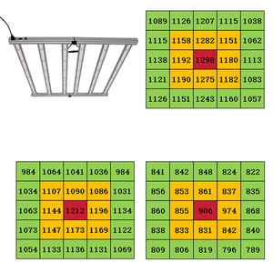 Đèn thanh LED trồng cây EU Stock 720W PPFD cao Samsung LM301H LM281B quang phổ đầy đủ cho trang trại thủy canh trong nhà - Product Image 5