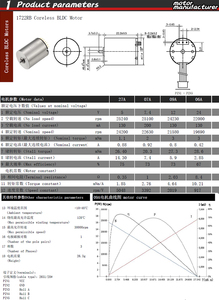 2025 Faradyi 맞춤형 공장 직접 17mm 미니 5200rpm 3000rpm 고속 6v 12v 24v 저소음 브러시리스 DC 코어리스 모터 - Product Image 6
