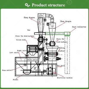 Molino de Molienda a Pequeña Escala para Trigo, Maíz y Harina, Línea de Producción de Maquinaria Rusa de Autoaspiración de 100t - Product Image 3