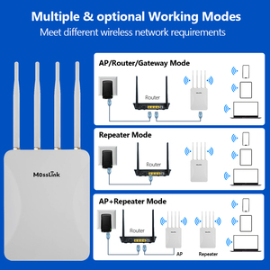 Mosslink Wifi 6 ngoài trời điểm truy cập 300M tầm xa Wifi phủ sóng 3000Mbps năng lượng mặt trời không dây AP cho Wifi Hotspot bán hàng và thanh toán - Product Image 5
