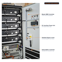 Armoire de stockage d'énergie à batterie commerciale pour la réduction de la facture de charge et les projets d'économie d'électricité