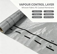 Exportations vers la Russie de membranes d'étanchéité perméables à la vapeur, barrières contre l'humidité, sous-couches de toiture, revêtements muraux pour maisons