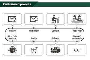Armoire latérale de haute qualité, style <span class=keywords><strong>scandinave</strong></span>, en bois, avec un grand espace de rangement - Product Image 5