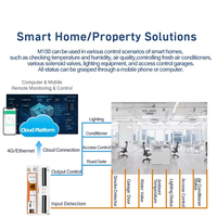 Gateway IoT Industrial Remoto PUSR, Protocolo MQTT, Admite Almacenamiento de Datos en Tarjeta SD, Interfaz Ethernet USR-M100-EAU/M100s-GL, DC9-36V