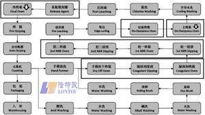 Gants d'inspection en nitrile, gant médical, pour la fabrication de machines, prix de ligne - Product Image 2