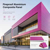 Panneau composite en aluminium et plastique ignifuge métallique enduit FEVE, prix usine, pour façade de bâtiment commercial