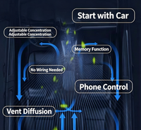 Système d'ionisation plasma pour voiture, diffuseur d'arômes universel pour voiture, contrôle par application Bluetooth, compatible avec la plupart des modèles de voitures