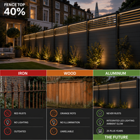 Clôture de jardin moderne en aluminium à persiennes, 1,8 m de haut, crée une ambiance lumineuse et chaleureuse pour les patios contemporains, durable et antirouille