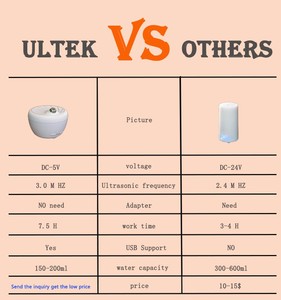 Oterra-iffuser de aceite, aceite artificial - Product Image 3