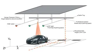 Tenet-Luz LED de estado verde y roja, sensor ultrasónico para estacionamiento de coche, sistema de guía espacial