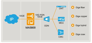 Nuevo MA5800-X2 2U 10G OLT GPON FTTH 4*10GE Uplink al Mejor Precio, Puerto Uplink USB MA5800-X2 - Product Image 5