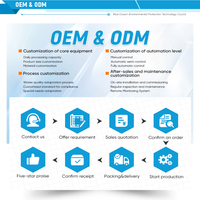 Système de traitement d'eau par osmose inverse de qualité industrielle à haute concentration, productivité de 10 000 L/heure, solutions personnalisées, garantie 1 an