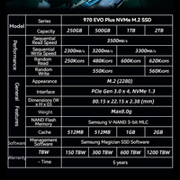 قرص صلب داخلي 970 EVO PLUS من نوع M.2 2280 PCIe 3.0 NVMe SSD لأجهزة الكمبيوتر المكتبية