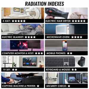 Professional EF/MF/<b>RF</b> Radiation <b>Detector</b> 3-in-1 Tester for Electric - Product Image 6