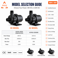 Pompe à eau CC sans balais ZKSJ DC95G à haut débit 3000L/H, ultra silencieuse, à onde sinusoïdale, pour refroidissement liquide de serveur, refroidisseur industriel, ODM OEM