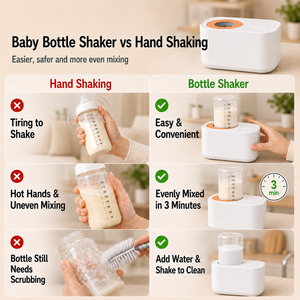 Liquidificador de Leite para Bebês com Dupla Função: Agita e Aquece, Uso com Plugue, Fornecimento Direto de Fábrica - Product Image 3