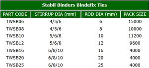 Artisanat centenaire: cravates Bindefix, la référence de l'industrie pour le renforcement personnalisé - Product Image 4
