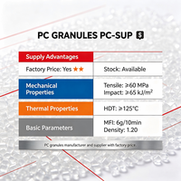 Produsen Granul PC, Supplier Resin Polikarbonat, Harga Pabrik Per kg, Stok Tersedia