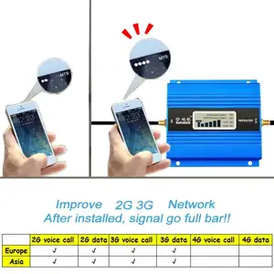 2G tam Set GSM 900 mhz mobil sinyal güçlendirici LCD ekran GSM 900 daha iyi çağrı cep telefonu hücresel tekrarlayıcı amplifikatör + anten