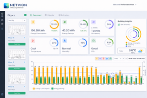 แพลตฟอร์ม IoT ระบบอัตโนมัติบนคลาวด์คุณภาพเยี่ยม ระบบควบคุมแสงสว่างอัจฉริยะ ระบบควบคุมโรงเรือนเพาะปลูกพืชผลทางการเกษตร - Product Image 2