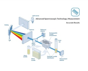 Analyseur rapide de la qualité de l'eau multi-paramètres portable HACH/Hash SL1000 - Product Image 3