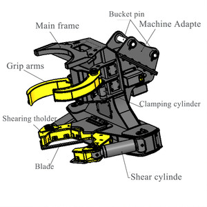 Feller Buncher Excavator-<b>Mounted</b> Trees Trimmer Forestry Tree Shear Cutting Machinery - Product Image 2
