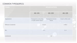 [HOS]Paraffinwachs-emulgator komposit-kationischer surfaktant als weichmacher wasserdichtes handgefühl verbessertes textilepapier - Product Image 3