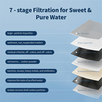 Système de filtration d'eau par osmose inverse à 7 étapes, purificateur d'eau RO, cartouche sans changement pendant 3 ans, système d'osmose inverse 800G, filtre à eau sous évier